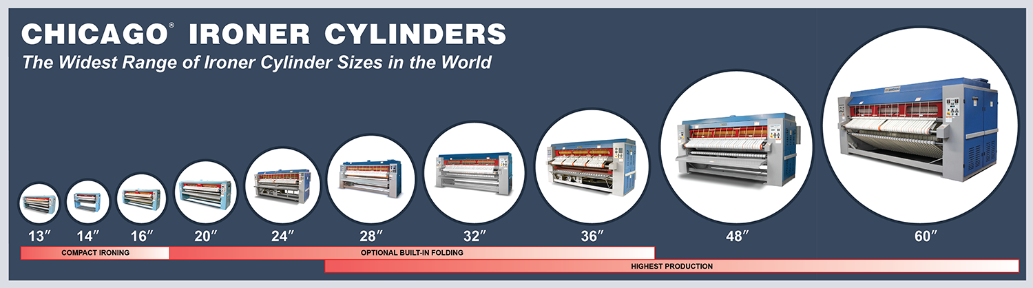 Ironer size chart